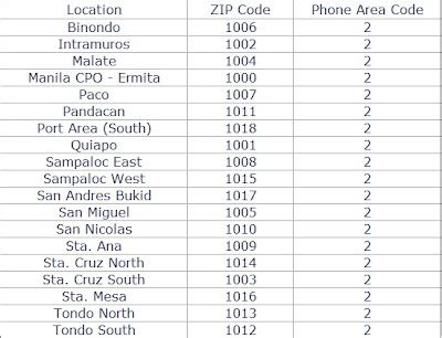 ermita manila postal code